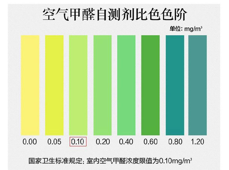 新房裝修后怎么檢測甲醛是否超標？